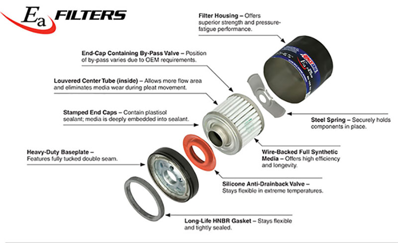 Amsoil oil filter description